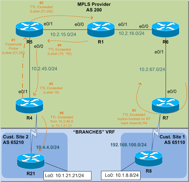 Images/mpls Vrf.